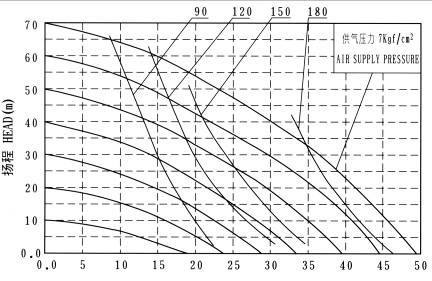 氣動隔膜泵性能曲線圖怎么看？如何解讀？