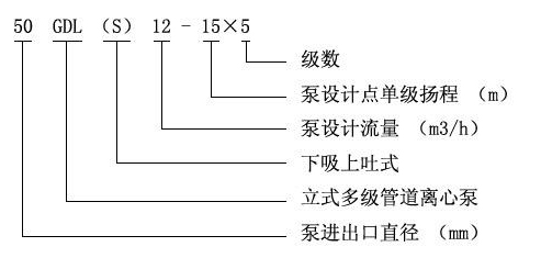 GDL型立式多級(jí)泵型號(hào)意義