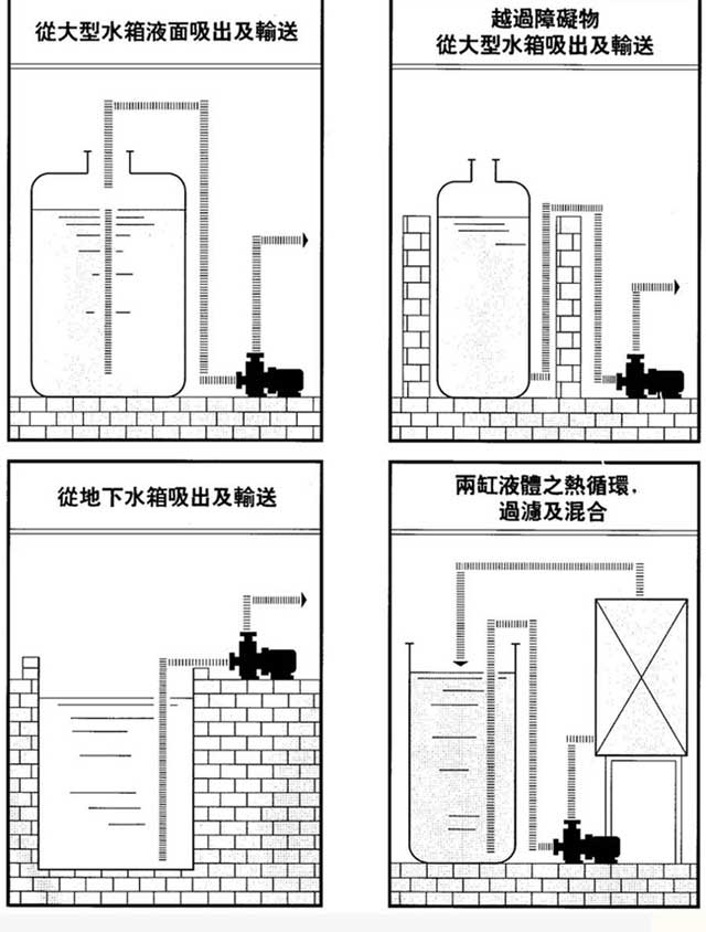 ZCQ型自吸式磁力驅動泵裝置實例