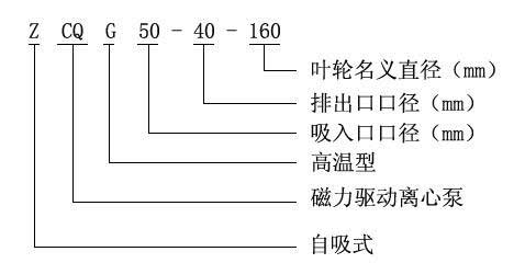 ZCQ型自吸式磁力驅動泵型號意義